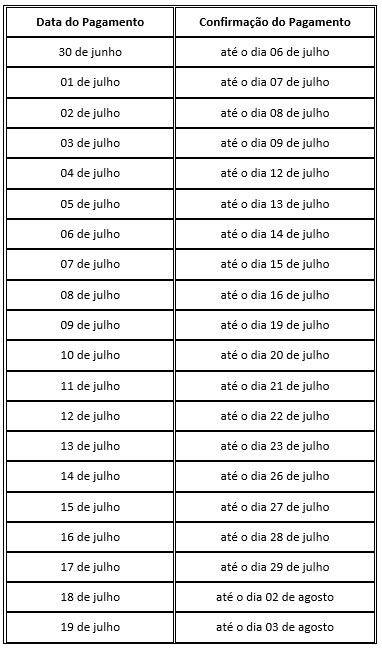 taxa compensação