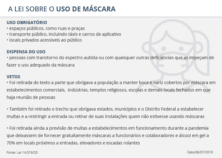 Bolsonaro desobriga uso de máscaras em presídios
