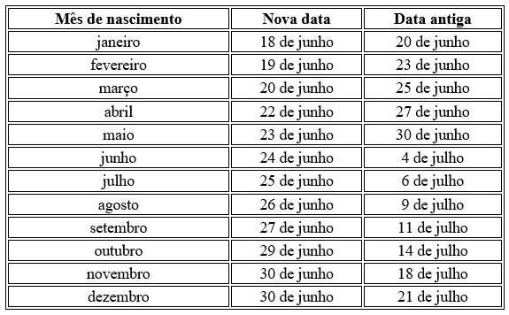 tabela auxílio